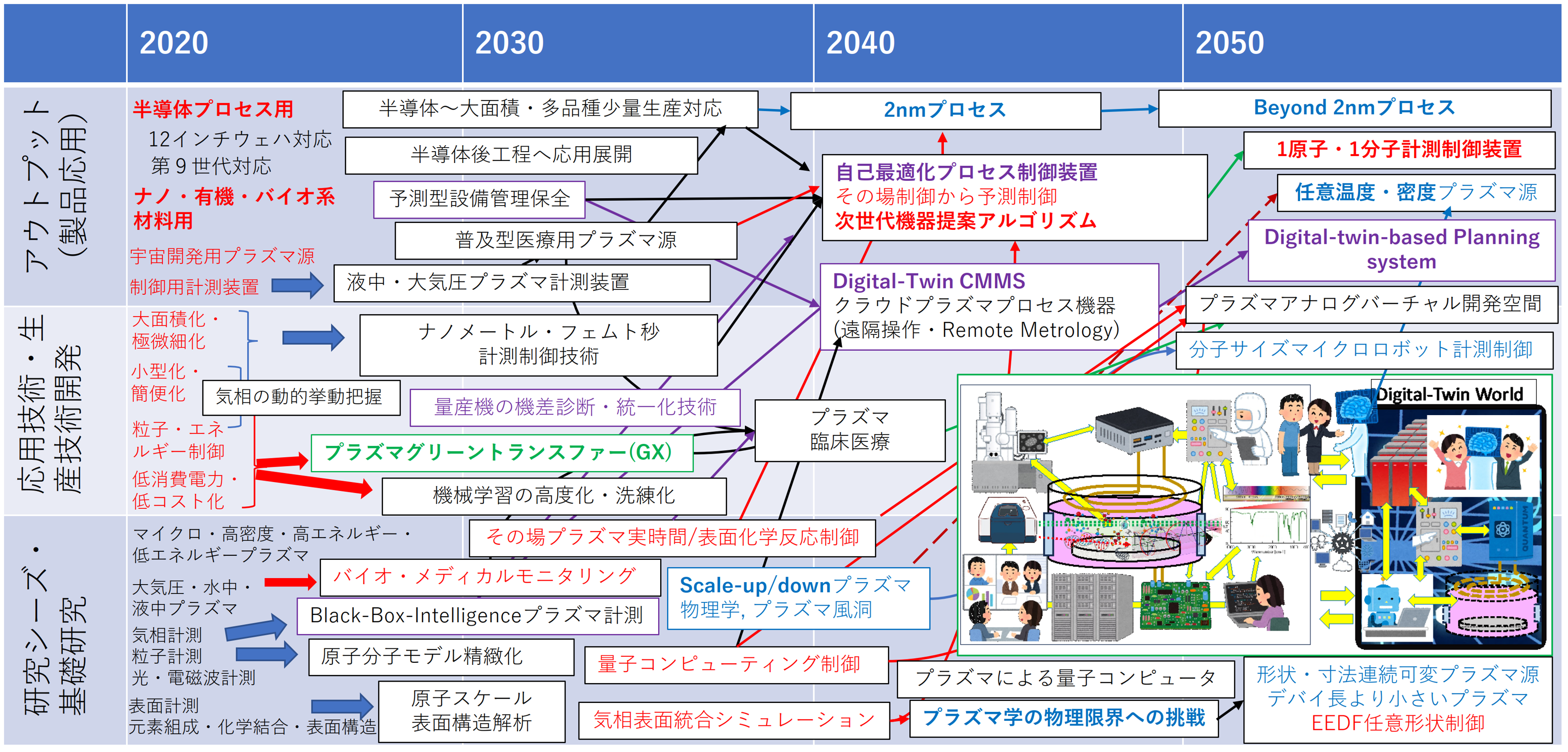 生成・計測・制御